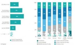 数字钱包的风险分析与管理：如何安全使用数字
