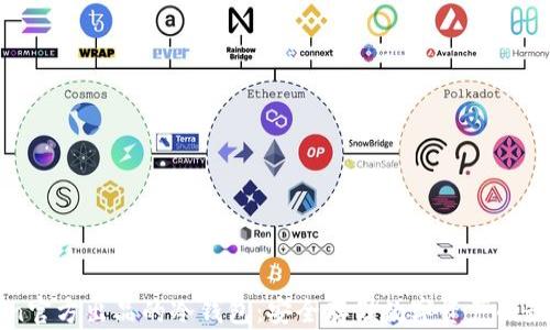 
imToken官方出品的冷钱包：安全存储数字资产的最佳选择