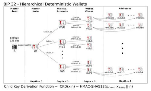 tpWallet与麦子钱包同步的可行性分析