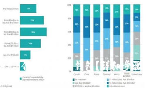 如何将Pig代币转至TP钱包？详细步骤与指南