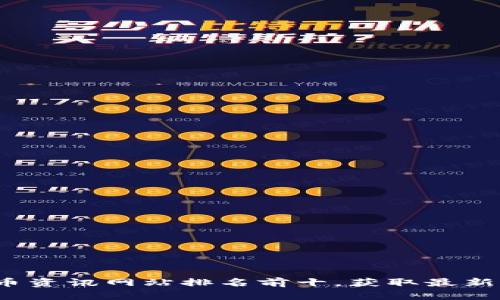 2023年数字货币资讯网站排名前十，获取最新行情与深度分析