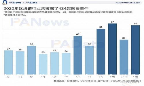 硬件冷钱包支持DOT吗？全面解析及最佳选择指南