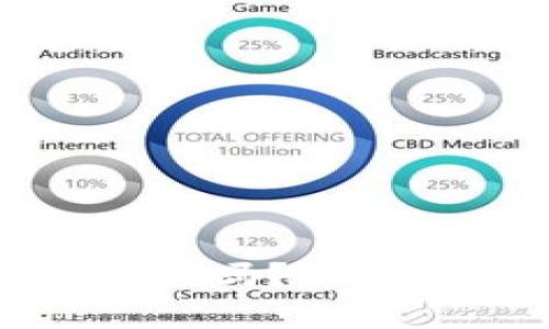 TP创建的钱包安全吗？全面解析与安全建议