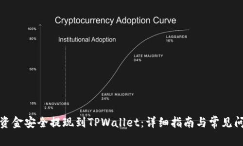 如何将资金安全提现到TPWallet：详细指南与常见问题解答