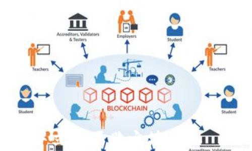 
如何在tpWallet中查看K线图？全面指南与分析

tpWallet, K线图, 数字货币分析/guanjianci

随着数字货币的快速发展，越来越多的人开始关注数字货币的投资与交易。这使得相关工具和平台如tpWallet备受瞩目。tpWallet不仅提供了便捷的数字货币管理功能，还集成了丰富的市场分析工具，其中K线图便是至关重要的一环。本文将为您详细介绍如何在tpWallet中查看K线图，以及其在交易决策中的重要性。

在本文中，我们将对此进行详细的探讨，包括K线图的基本概念、tpWallet中K线图的使用方法、K线图的分析技巧等。同时，我们还将解答一些常见问题，以帮助您更好地利用这一工具进行投资决策。

什么是K线图？

K线图（Candlestick Chart）是一种广泛应用于技术分析的图表形式。它以蜡烛图的形式展示了特定时间段内的价格变动，包括开盘价、收盘价、最高价和最低价。通过不同颜色的蜡烛体（通常绿色表示上涨，红色表示下跌），投资者能够迅速了解价格趋势。

K线图的横坐标代表时间，纵坐标代表价格。通过对这些数据的分析，投资者可以判断出市场的走势和可能的反转点，从而做出更加精准的交易决策。比如，当出现长上影线的K线时，可能提示市场的卖压增强，反之长下影线则可能表明市场的买压在增加。

如何在tpWallet中查看K线图？

tpWallet提供了便捷的界面来查看K线图，以下是具体步骤：

ol
    listrong登录tpWallet/strong：首先，您需要登录您的tpWallet账户。如果您还没有账户，可以通过官方网站进行注册。/li
    listrong选择交易对/strong：在首页，选择您想要查看K线图的交易对（例如BTC/USDT）。点击进入该交易对的详情页面。/li
    listrong进入K线图页面/strong：在交易对详情页中，通常会有“K线图”或“图表”选项，点击即可进入K线图界面。/li
    listrong调整时间周期/strong：K线图的上方通常会提供时间周期选择（如1分钟、5分钟、1小时、1天等），用户可以根据需求进行调整。/li
    listrong观察K线图/strong：在K线图下方会显示具体的价格和交易量信息。您可以通过放大、缩小或拖动图表以获得更清晰的视图。/li
/ol

通过以上步骤，您将能够轻松查看tpWallet中的K线图，这对于投资决策至关重要。

K线图的应用与分析技巧

K线图不仅仅是价格变动的展示工具，它还蕴含着丰富的市场信息。以下是一些常用的分析技巧：

ul
    listrong趋势判断/strong：观察蜡烛的排列方式和颜色变化，可以判断出市场是处于上涨、下跌还是横盘震荡的状态。当连续出现多根绿色K线时，市场多头情绪浓厚；反之，红色K线则暗示空头占优。/li
    listrong支撑与阻力位/strong：通过分析K线图的历史高低点，可以找出支撑位和阻力位。这些价格区间常常是市场反转的关键位置，帮助投资者制定入场和出场策略。/li
    listrong形态分析/strong：K线图中的一些特定形态（如头肩顶、双顶、三角形等）可以帮助预测市场的未来走势。一旦识别出这些形态，投资者可以做出相应的交易决策。/li
    listrong量价关系/strong：在进行K线图分析时，应关注成交量的变化。成交量的增加常常伴随着价格的波动，可以作为确认信号。/li
    listrong结合指标/strong：除了单独使用K线图，投资者还可以结合其他技术指标（如MACD、RSI等）进行综合分析，以提高准确性。/li
/ul

掌握以上分析技巧，将能大大提升您在交易中的成功率。

如何根据K线图制定交易策略？

制定交易策略是每个投资者在进入市场前必不可少的一步，K线图可以提供重要的参考信息。以下是一些基于K线图的交易策略：

ul
    listrong突破策略/strong：当价格突破关键支撑位或阻力位时，可以考虑采取相应的交易策略。例如，若价格突破阻力位并伴随成交量增加，可以考虑买入，反之则可考虑卖出。/li
    listrong反转策略/strong：K线图中的特定形态（如刺透线、吞没形态）提示市场可能发生反转，投资者应密切关注，并适时制定入场或出场策略。/li
    listrong趋势跟随策略/strong：若K线图显示出明显的趋势，投资者可以选择追随趋势进行交易。在多头市场中寻找买入机会，在空头市场中寻找卖出机会。/li
    listrong止损与止盈策略/strong：在K线图中找出合适的止损与止盈点位，提前设定好风险控制，确保在市场波动时保护资金。/li
/ul

利用K线图制定的交易策略，可以帮助投资者在复杂的市场中保持冷静，提升决策的可靠性。

常见问题解答

在使用tpWallet查看K线图时，您可能会遇到以下问题：

1. 为什么K线图能有效预测市场走势？

K线图能提供的信息是多方面的，首先，K线图通过价格的四个关键点（开盘、收盘、最高、最低）清晰地展现了市场在特定时间段内的行为，这为投资者提供了直观的市场情绪分析。其次，通过蜡烛的颜色变化，投资者能快速判断市场的多空力量对比，进一步分析出潜在的市场趋势。最后，K线图的形态还包含着市场参与者的心理表现。当出现特定形态时，比如“见顶形态”或“见底形态”，往往会吸引市场关注，从而推动价格发生反转。

此外，K线图与其他技术指标的结合使用，能提升预测的准确性，例如，当K线图和MACD交叉出现时，可以作为入市或出市的信号。因此，深入理解K线图原则并结合市场情绪进行分析，能够帮助投资者更好地预测市场走势。

2. tpWallet的K线图有哪些独特的功能？

作为数字货币交易和钱包管理的工具，tpWallet的K线图具备多种独特功能，使得用户能够更方便、高效地进行市场分析。首先，tpWallet支持多种时间周期的K线图选择，从1分钟到1天，满足不同投资者的需求，无论是短线交易还是长线投资者均可使用。此外，tpWallet的K线图会实时更新数据，确保投资者获取最新的市场行情信息。

其次，tpWallet提供了丰富的绘图工具和技术指标，这些功能允许用户在K线图中添加趋势线、支撑阻力水平，以及多种常用技术指标，比如MACD、RSI等。这些工具的结合使用，能够帮助用户进行层次更为丰富的市场分析。

另外，tpWallet的用户界面简洁易懂，操作灵活快捷，即使是新手也能快速上手，便捷地查看和分析K线图。这无疑提升了用户在加密市场中的竞争能力。

3. K线图分析与其他技术分析方法有什么区别？

K线图分析与其他技术分析方法有其独特之处。首先，K线图是基于价格行为的技术分析，通过直接反映市场情绪、供需关系来帮助投资者判断市场走势。通过观察K线图的形态和排列，投资者可以捕捉到市场的实时状态，而其他一些技术指标往往是基于历史数据的计算，存在延迟性。

另外，K线图的图形化表现，让分析者更加直观地感受到市场的波动。当出现长蜡烛或短蜡烛时，投资者能快速反映出市场多空力量的强度。而其他技术分析方法，如移动平均线等，虽然可以帮助识别趋势，但往往不如K线图直观。

然而，K线图虽好，也有局限。较之其他指标，K线图需结合更多分析工具使用，才能提供更有价值的信号。因此，建议投资者不应仅依赖单一的分析方法，而是应综合多重因素进行分析，制定合理的交易策略。

4. 如何通过K线图识别市场的支撑位和阻力位？

支撑位和阻力位是技术分析中的重要概念，K线图能够帮助投资者有效识别这些关键价格区间。一般来说，当价格下跌到某个区间并无法进一步下探时，此价格被视为支撑位；而当价格上升并在达到某个点位后开始反转下跌时，此价格被视为阻力位。

首先，通过查看历史K线图，您可以找出多次触碰某个价位并反转的区域，这些区域通常就是支撑位或阻力位。例如，如果某个价格水平在过去的几次交易中多次回调，保持较强的支撑力量，那么这个价位可以认定为支撑位。

其次，您还可以将K线图的高点和低点连接起来，形成趋势线。在上升趋势中，向上的趋势线可视为支撑位，而在下跌趋势中，向下的趋势线则可被视为阻力位。通过观察趋势线的斜率及其与价格的相对位置，可以更加清晰地识别支撑与阻力。

最后，结合代理指标（如布林带或Fibonacci回撤位）能进一步确认支撑和阻力水平的有效性，帮助投资者更好地把握交易时机。

5. K线图在日常交易中有哪些应用场景？

K线图在日常交易中被广泛应用于多种场景，其重要性不言而喻。首先，在入市时，K线图可以帮助投资者识别进场信号。当出现典型的买入形态（如锤头、吞没）之时，即使是新手也能够根据这些信号果断入场。

其次，在日常市场跟踪中，K线图可以帮助交易者观察市场的变化，识别潜在的风险和机会。例如，若K线图在关键支撑位附近反弹，可以预示市场可能会启动反弹，投资者可以抓住机会进行交易；反之，如K线在高位出现长上影线，提示市场可能面临卖压，建议投资者谨慎。

此外，在止损和止盈方面，K线图也能起到指导作用。通过设定合理的止损位和止盈位（依据历史K线反转位置），投资者能够有效控制投资风险，保证资金安全。

最后，K线图不仅可以用于短线交易，也适用于长线投资决策。长期趋势的判断和支撑阻力的有效性分析，帮助投资者做出更为长远的投资布局。

总之，K线图在不同的交易场景下都有其独到的应用价值，是每位数字货币投资者都应掌握的重要工具。在tpWallet中，结合K线图与自己的交易风格，制定合理的交易策略，能够帮助您在激烈的市场竞争中立于不败之地。