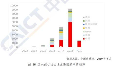 请注意：以下内容只能作为一个示例，具体内容、信息和情况需要根据实际情况调整和更新。

 解决tpWallet中USDT消失问题的全面指南