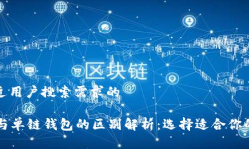 思考一个并且最接近用户搜索需求的

tpWallet身份钱包与单链钱包的区别解析：选择适合你的加密资产管理方案